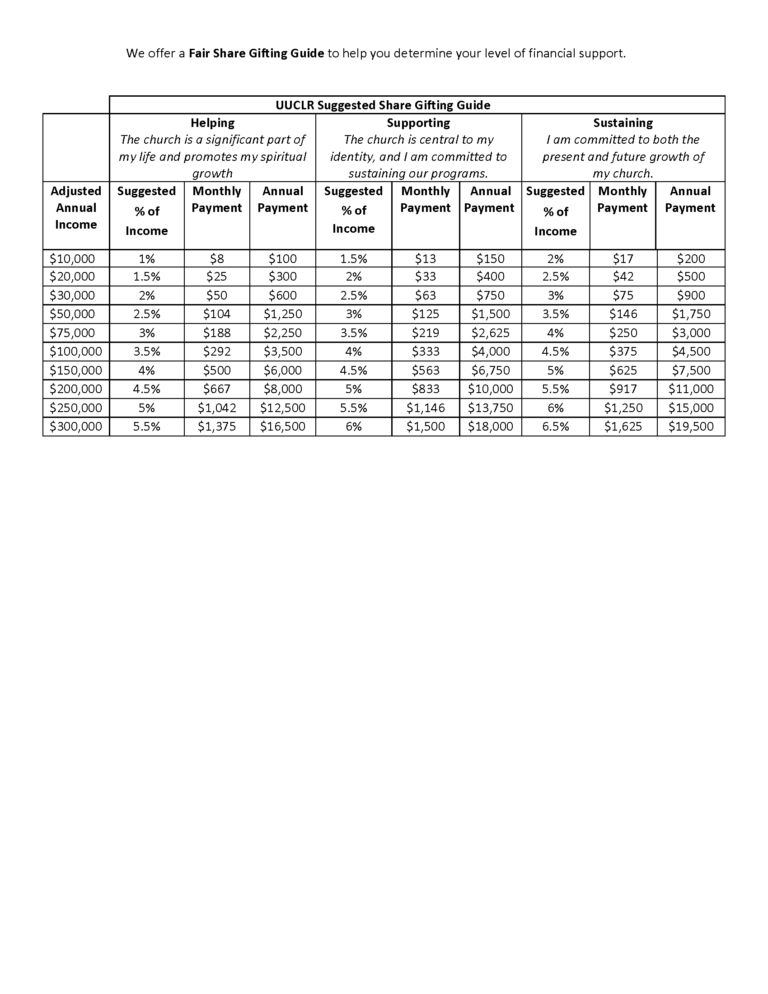 fair-share-guide-unitarian-universalist-church-of-little-rock